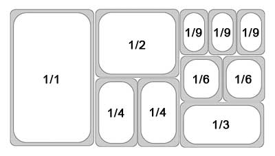 Food Pan Sizes Chart